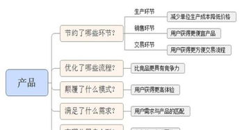 別再踩坑了！社區(qū)O2O市場常見運(yùn)營問題與深度策略解析